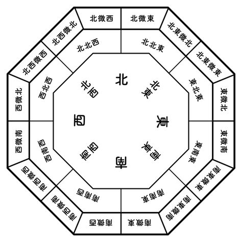 鏡子對窗戶窗簾|你家鏡子擺對了嗎？一張表揪出NG風水